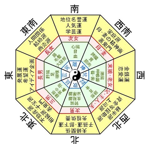 四金殺 風水|生まれ年によって引っ越しに良くない方位があります 